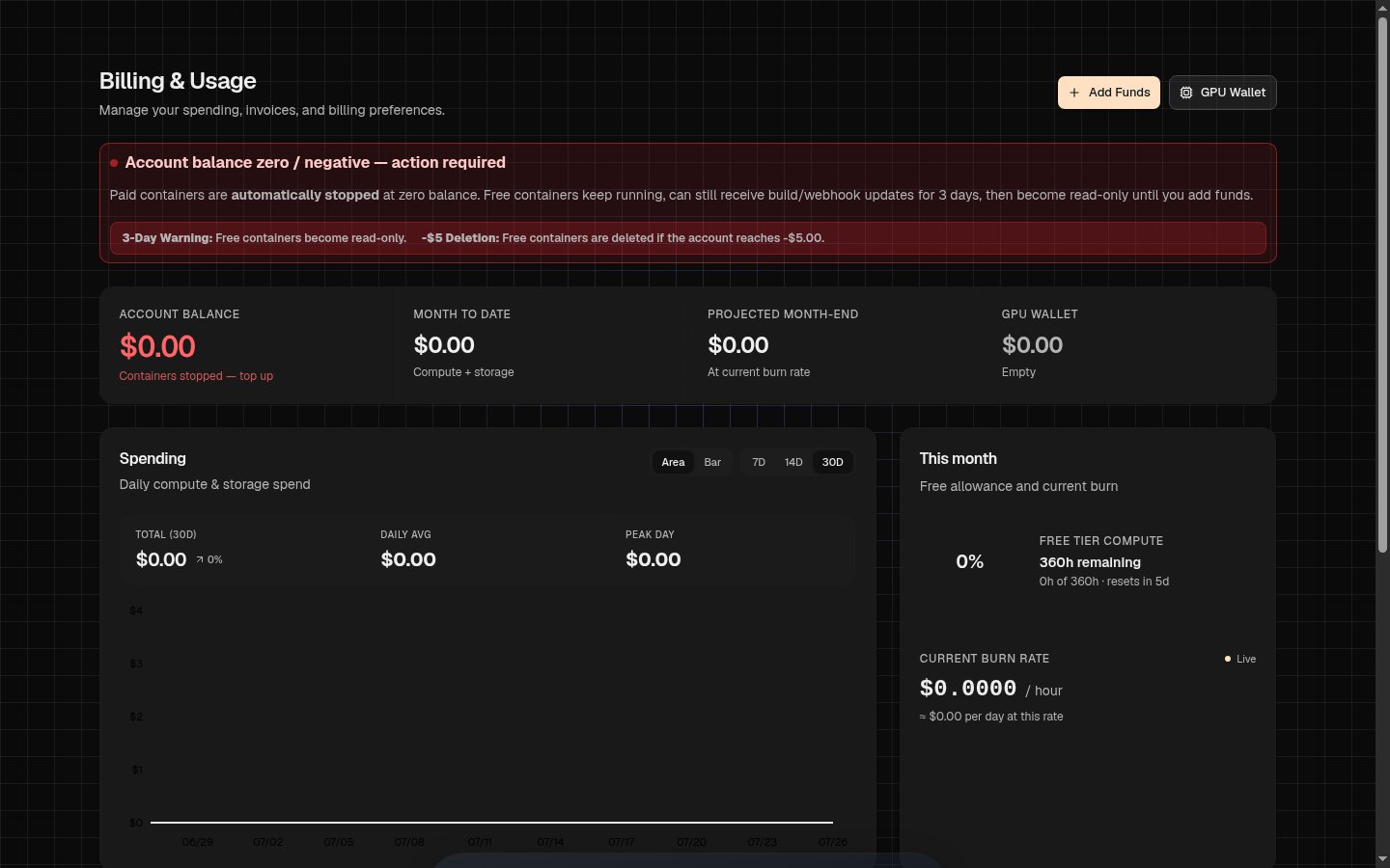 The billing dashboard showing account balance, projected month-end spend, and the free-tier compute burn-down